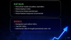 Laba Bersih BRI Tumbuh 17,5%, Saham BBRI Melesat Terkejar Net Buy Asing