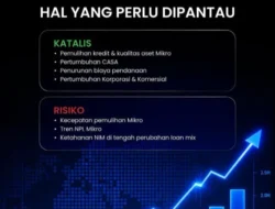 Laba Bersih BRI Tumbuh 17,5%, Saham BBRI Melesat Terkejar Net Buy Asing